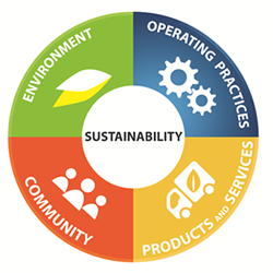 Logo: Sustainability Focus
